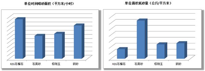 喷砂数据图.jpg